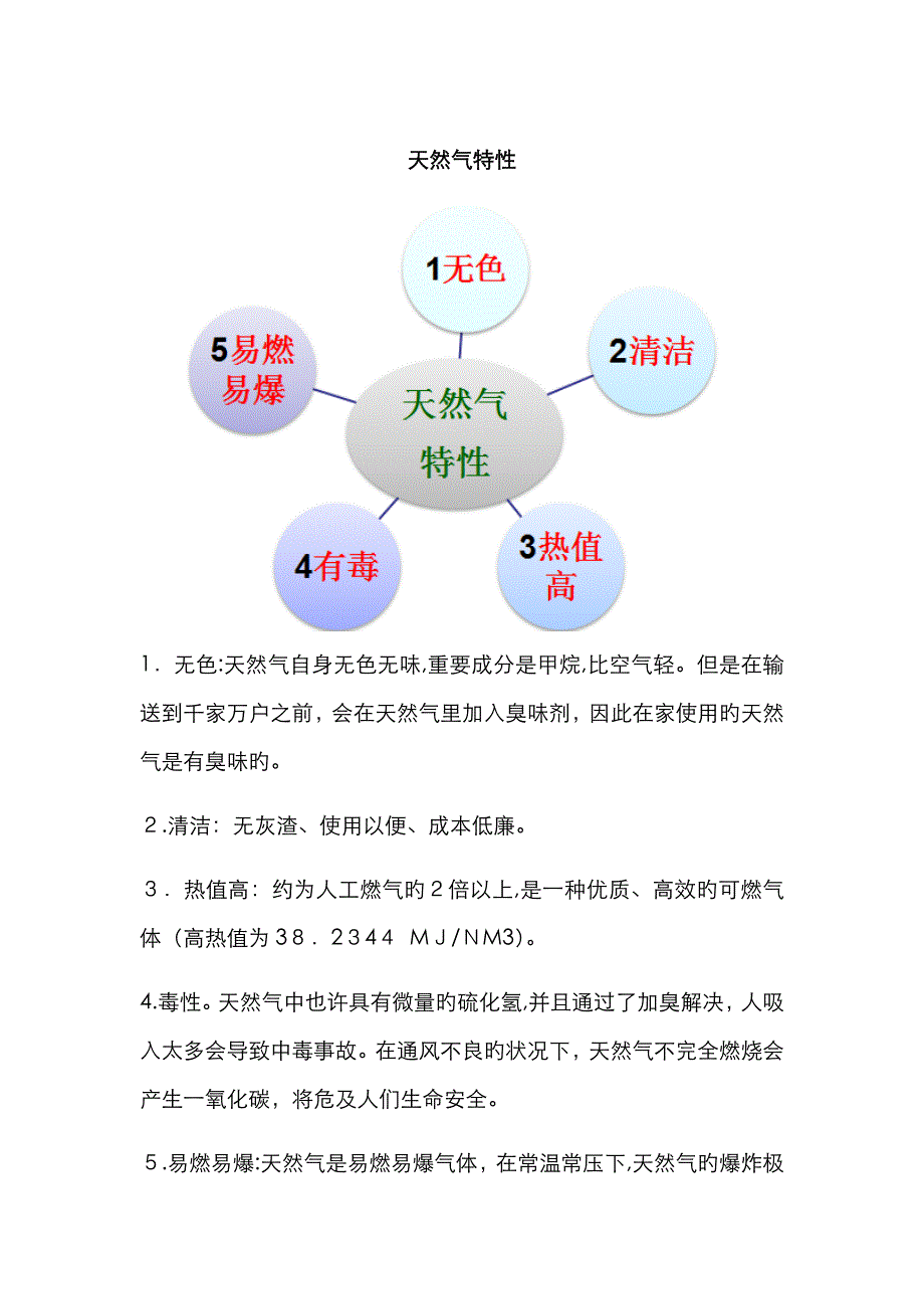 天然气特性_第1页