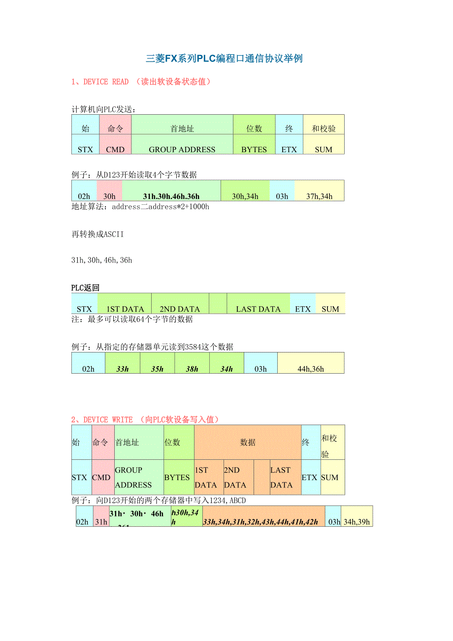 三菱FX系列PLC编程口通信协议举例_第1页