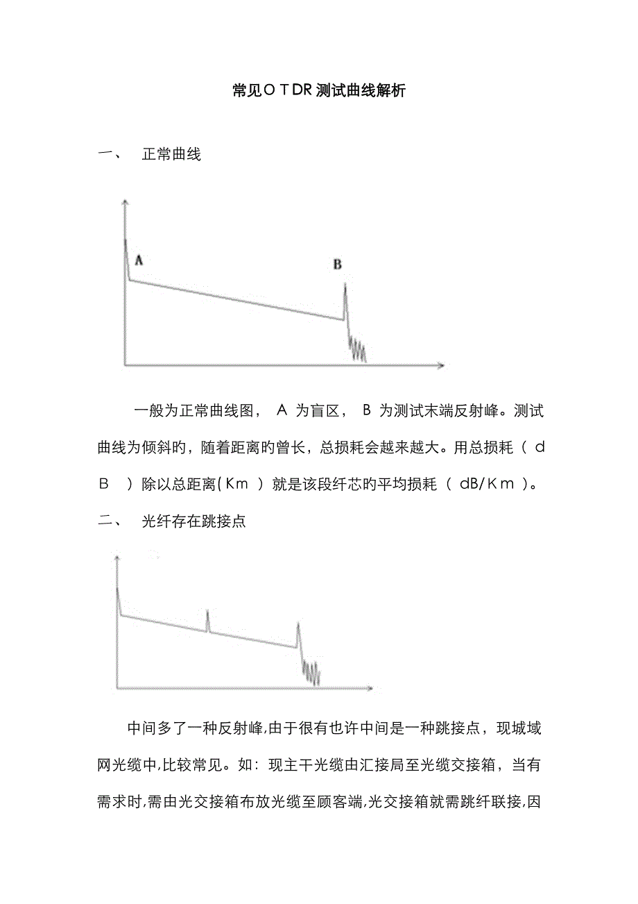 常见OTDR测试曲线解析_第1页