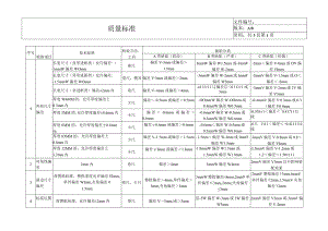 玻璃、镜子质量检验标准