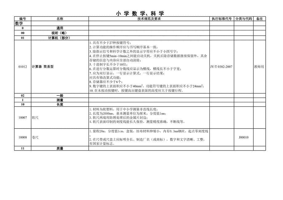 河北省教學儀器設備小學數(shù)學、科學_第1頁