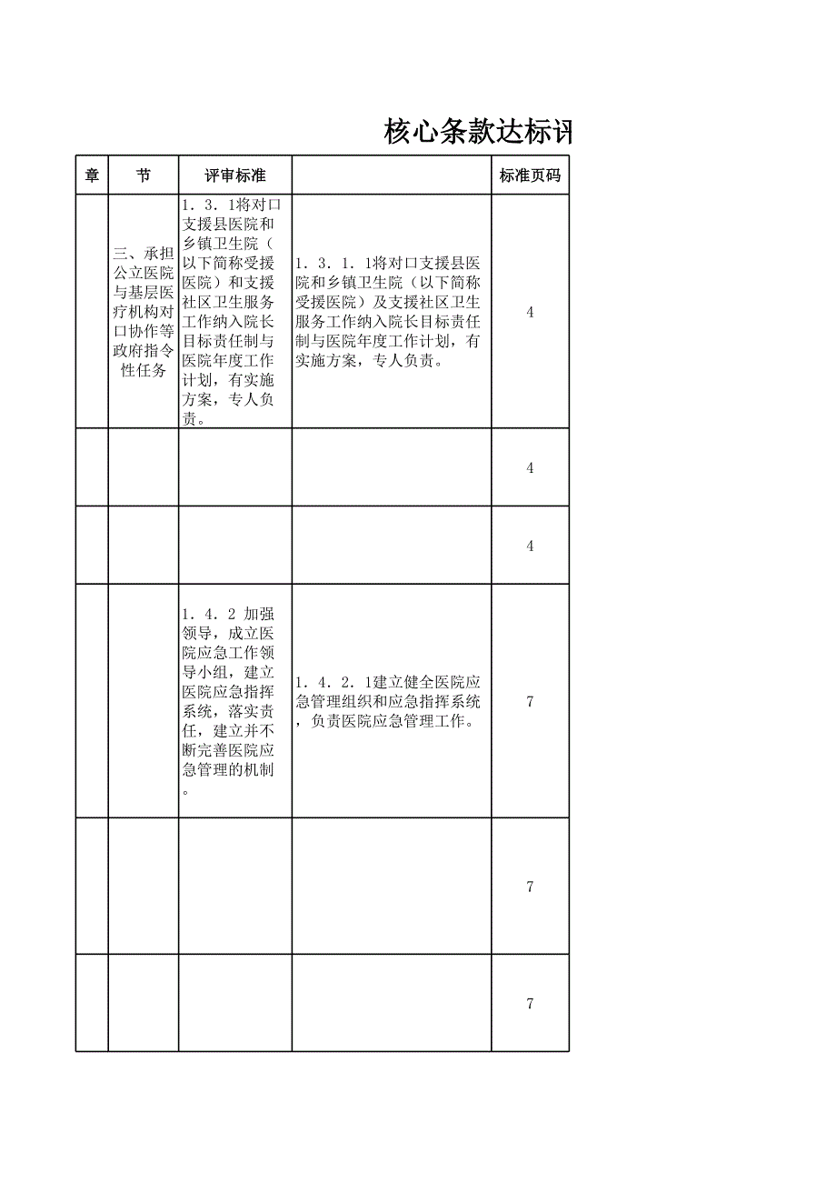 核心條款統(tǒng)計_第1頁