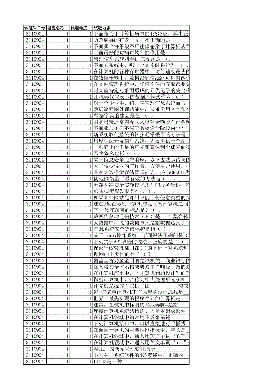 合規(guī)崗位資格考試題庫(kù)-信息科技_第1頁(yè)