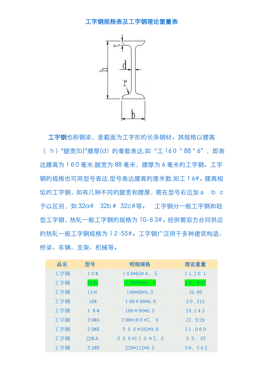 球扁钢尺寸及工字钢尺寸规格表_第1页