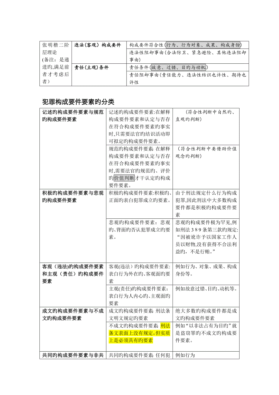 张明楷二阶层理论_第1页