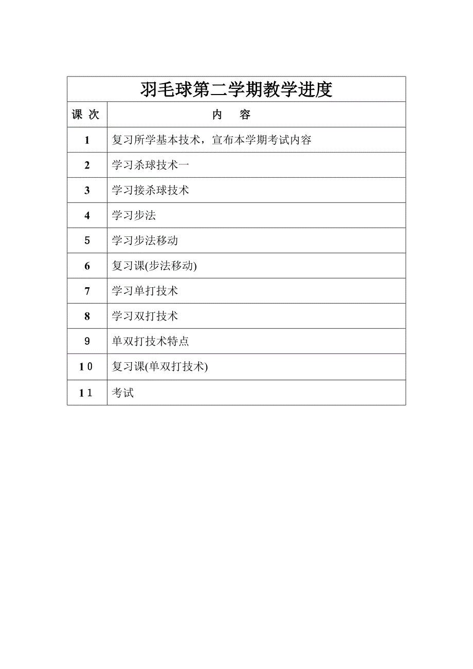 羽毛球教案(2)_第1页