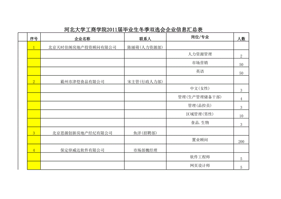 河北大學工商學院屆畢業(yè)生冬季雙選會企業(yè)匯總_第1頁