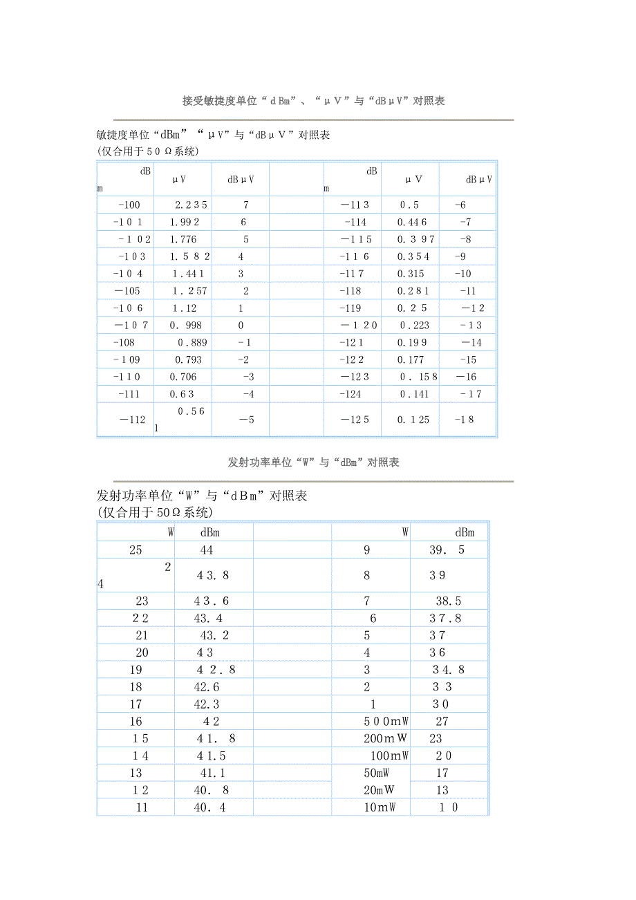 dBm与功率换算_第1页