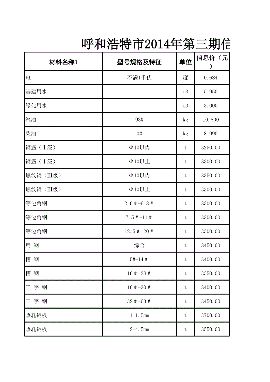 呼和浩特2014年第三期信息價_第1頁