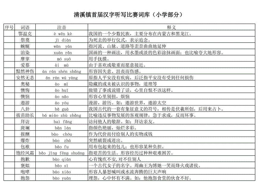 漢字聽寫比賽詞庫(小學(xué)部分)_第1頁