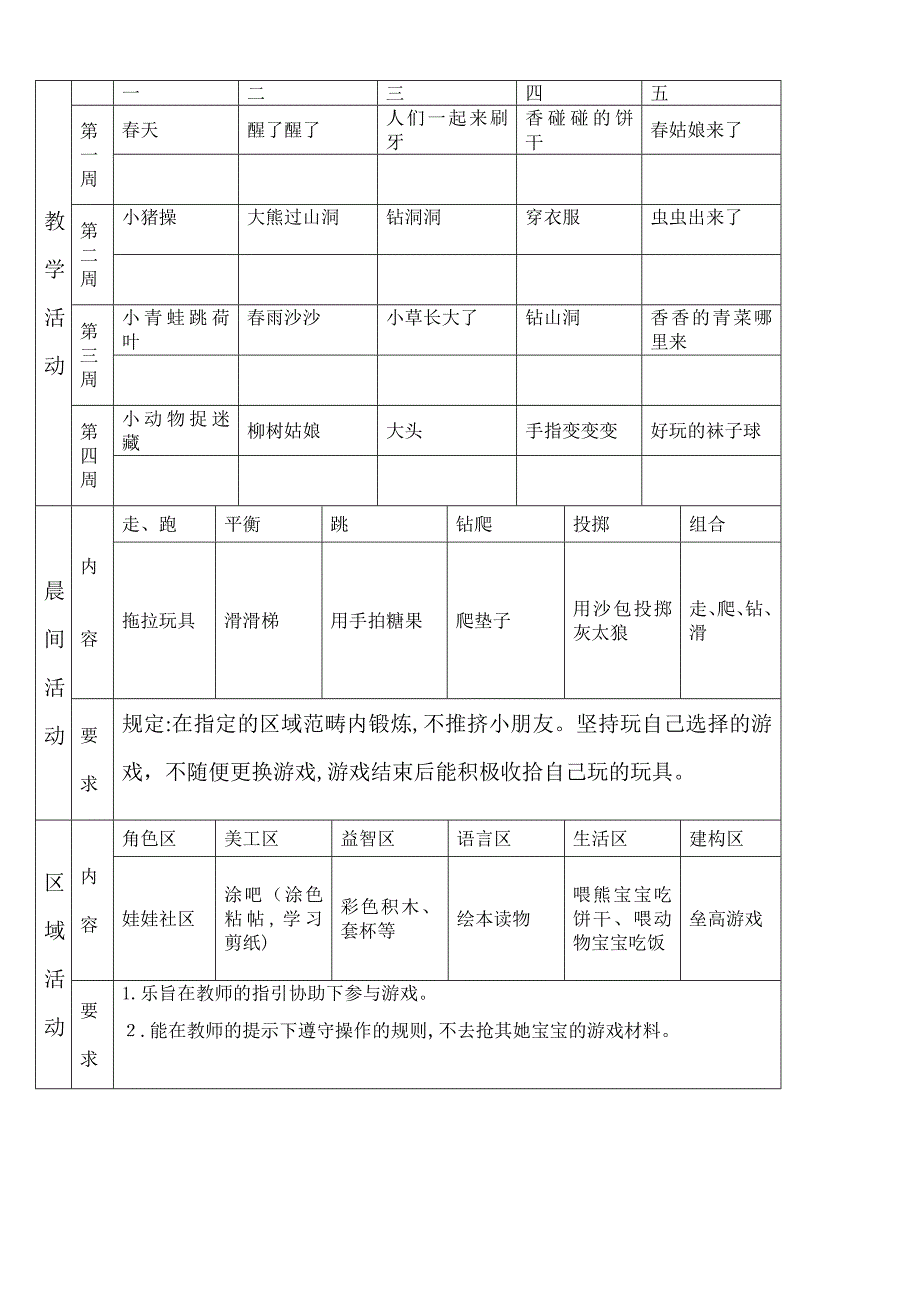 幼儿园托班整合下学期教案-4月份_第1页