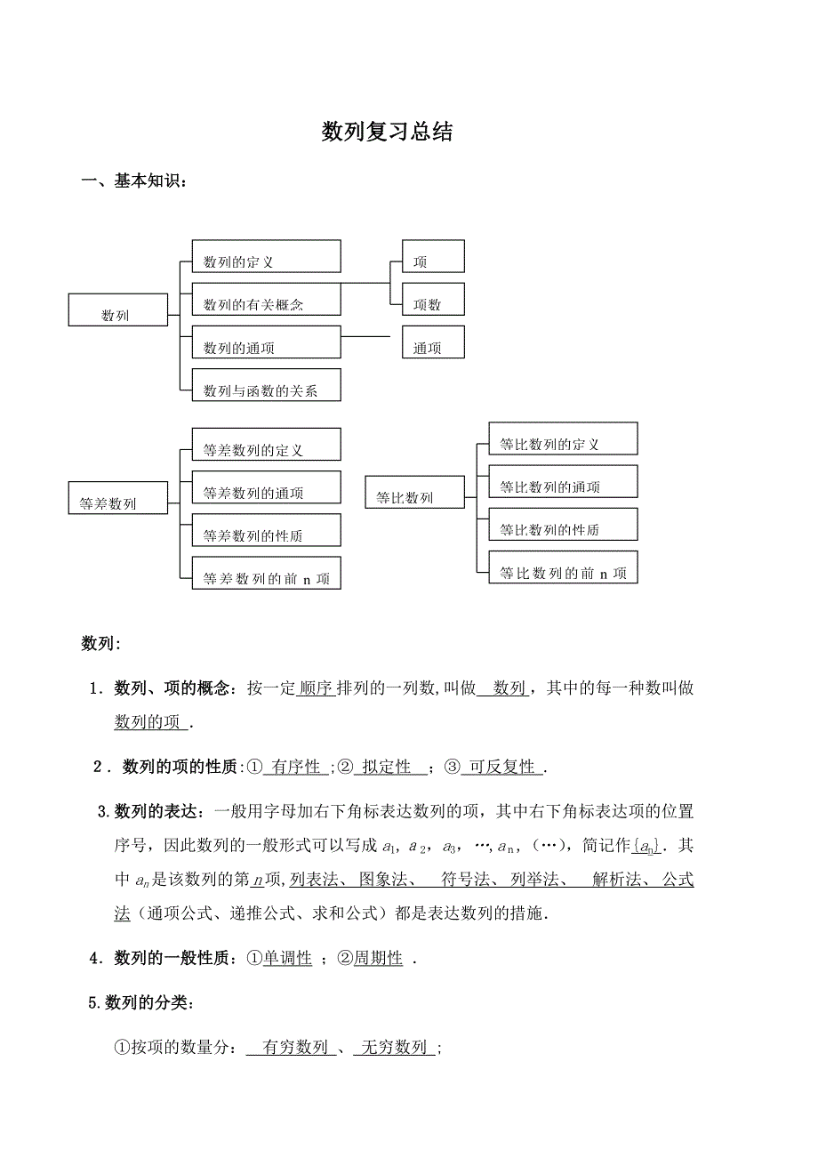数列复习总结(通项公式、求和方法)_第1页