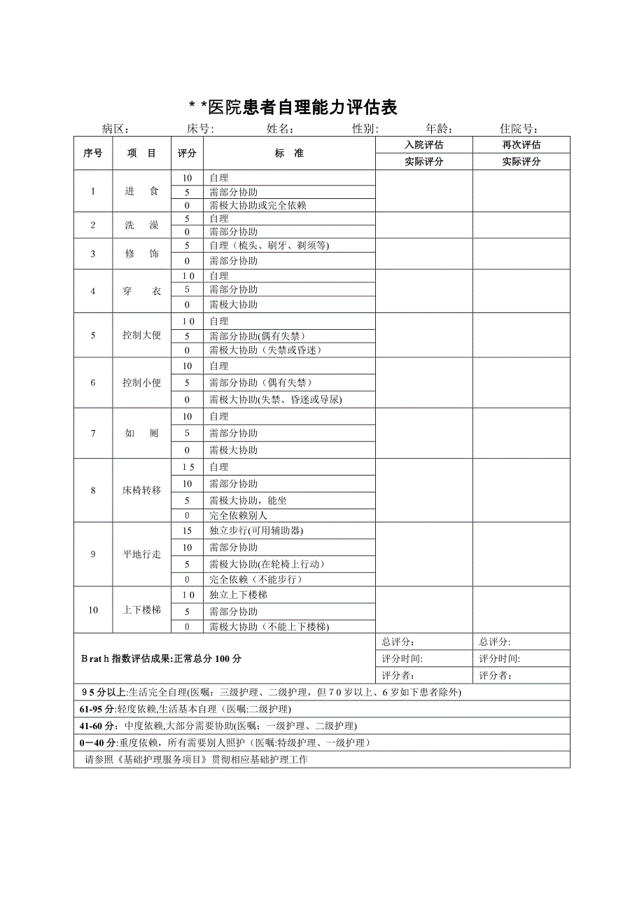 Morse跌倒危险因素评估量表_第1页