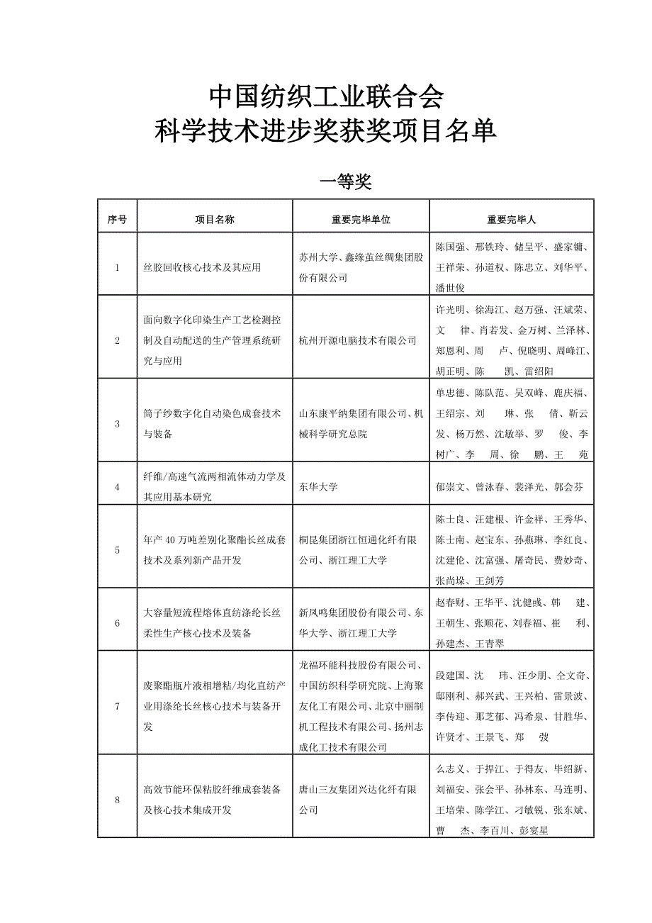 中国纺织工业联合会-中国服装协会_第1页