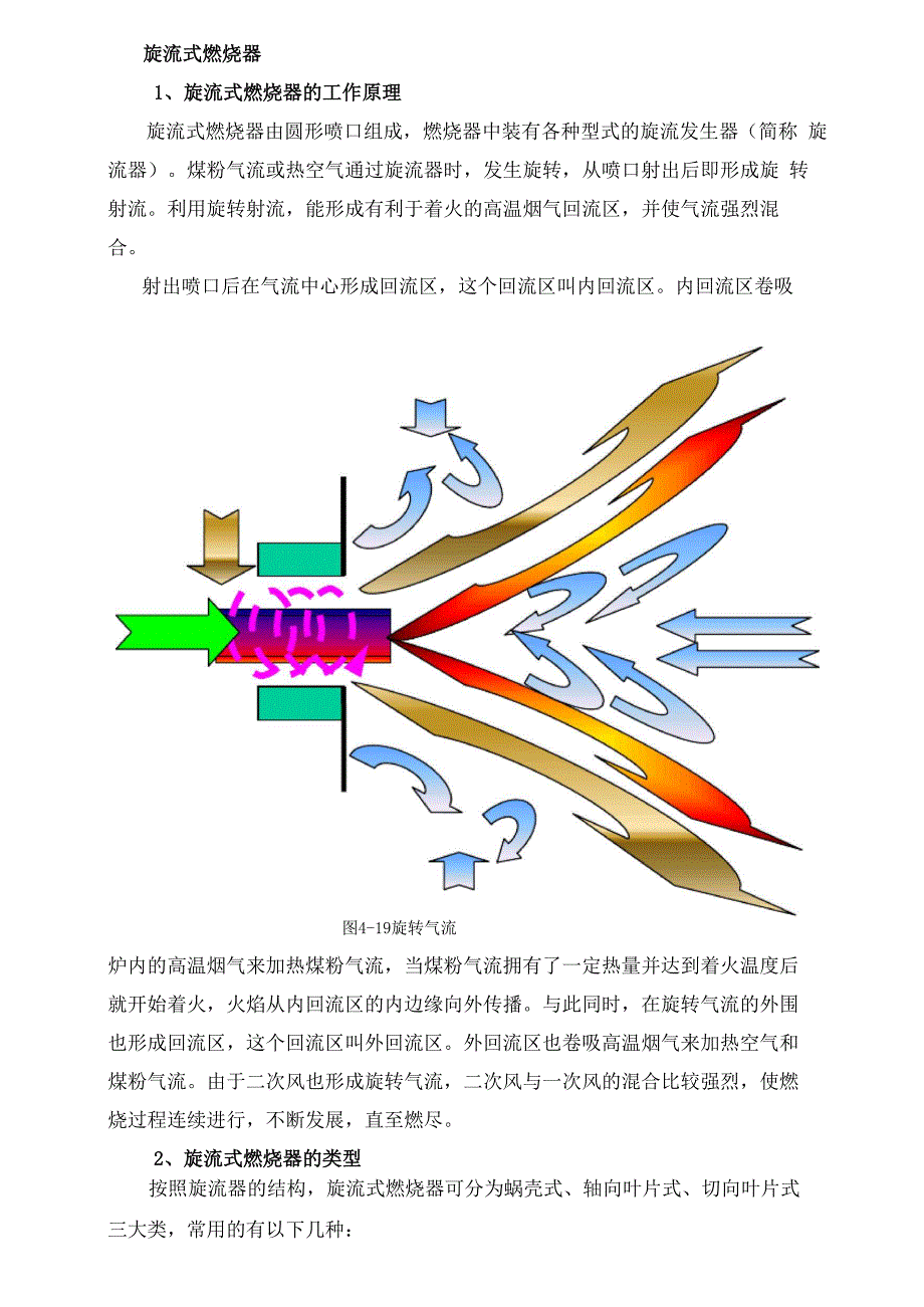 旋流式燃烧器的工作原理_第1页