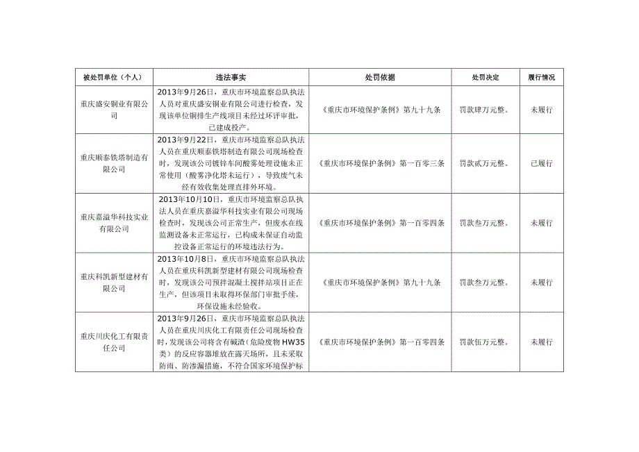 被处罚单位（个人）_第1页