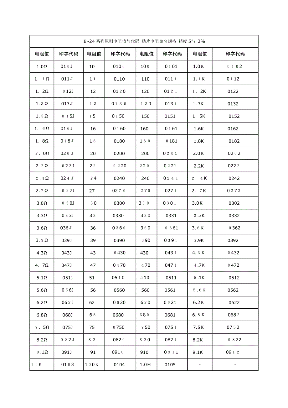 电阻阻值查询表_第1页