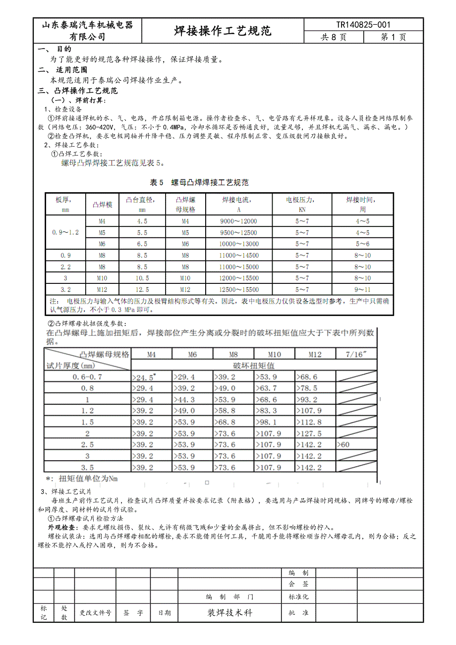 焊接操作工艺规范_第1页