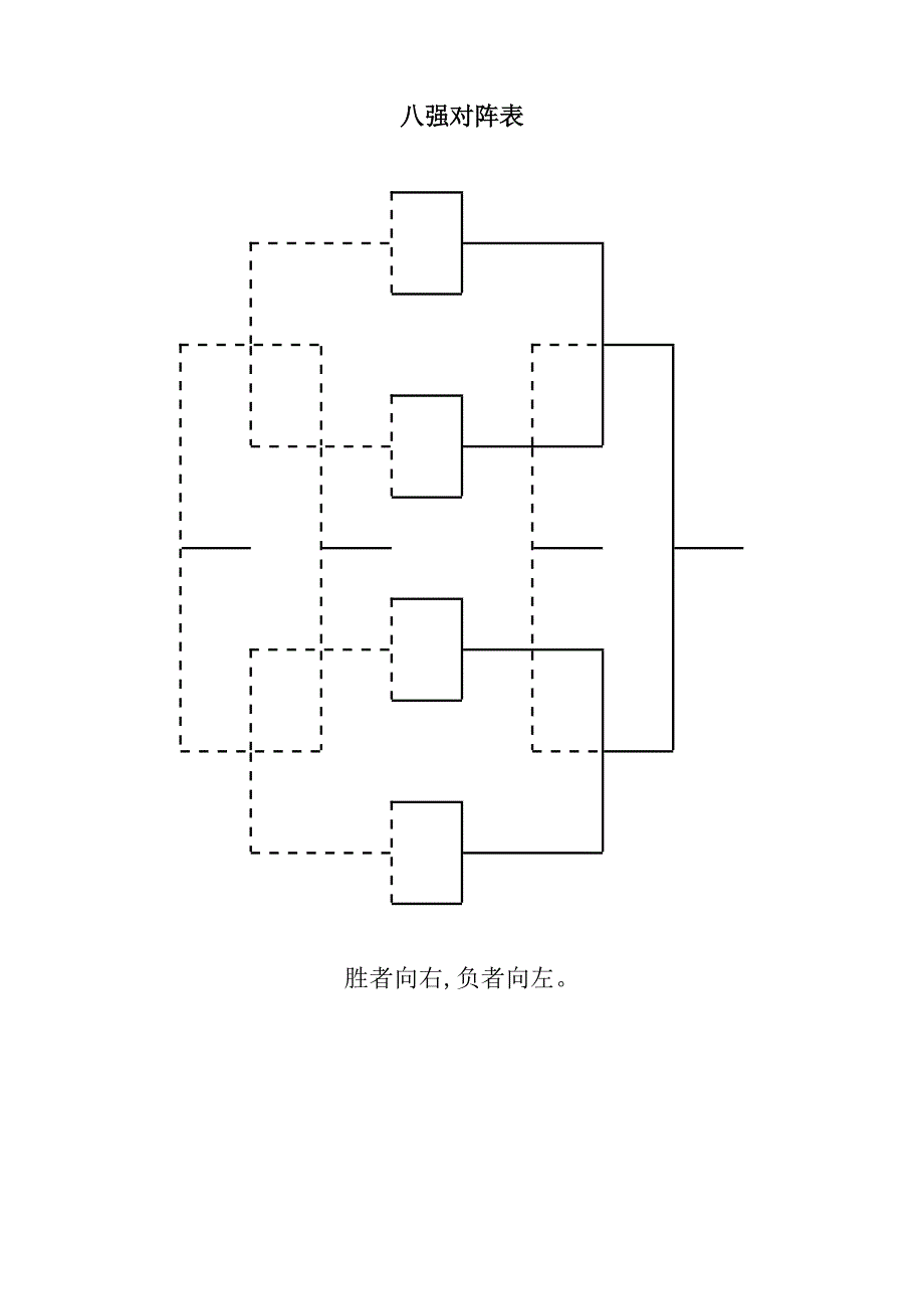 淘汰赛对阵表样表_第1页