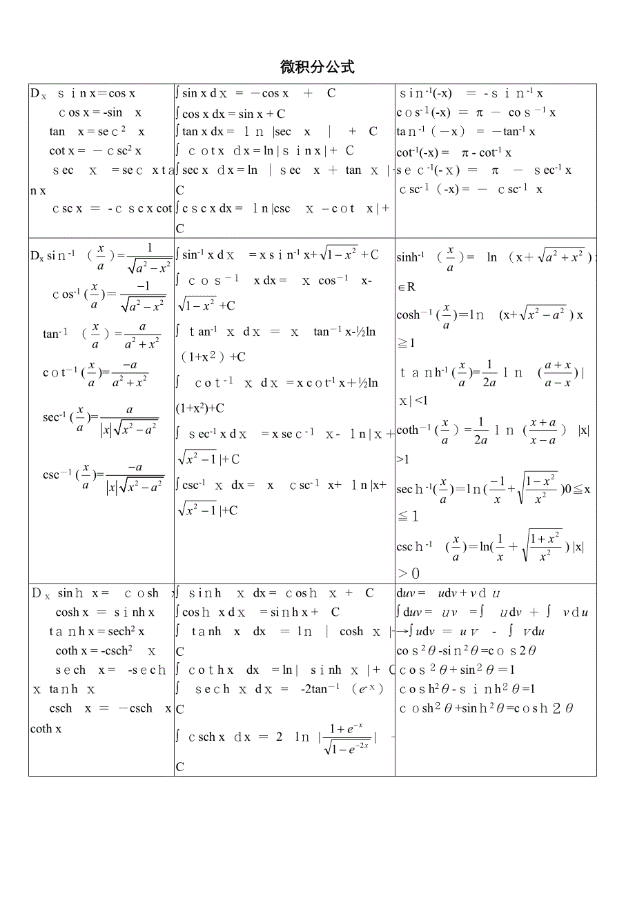 微积分基本公式_第1页