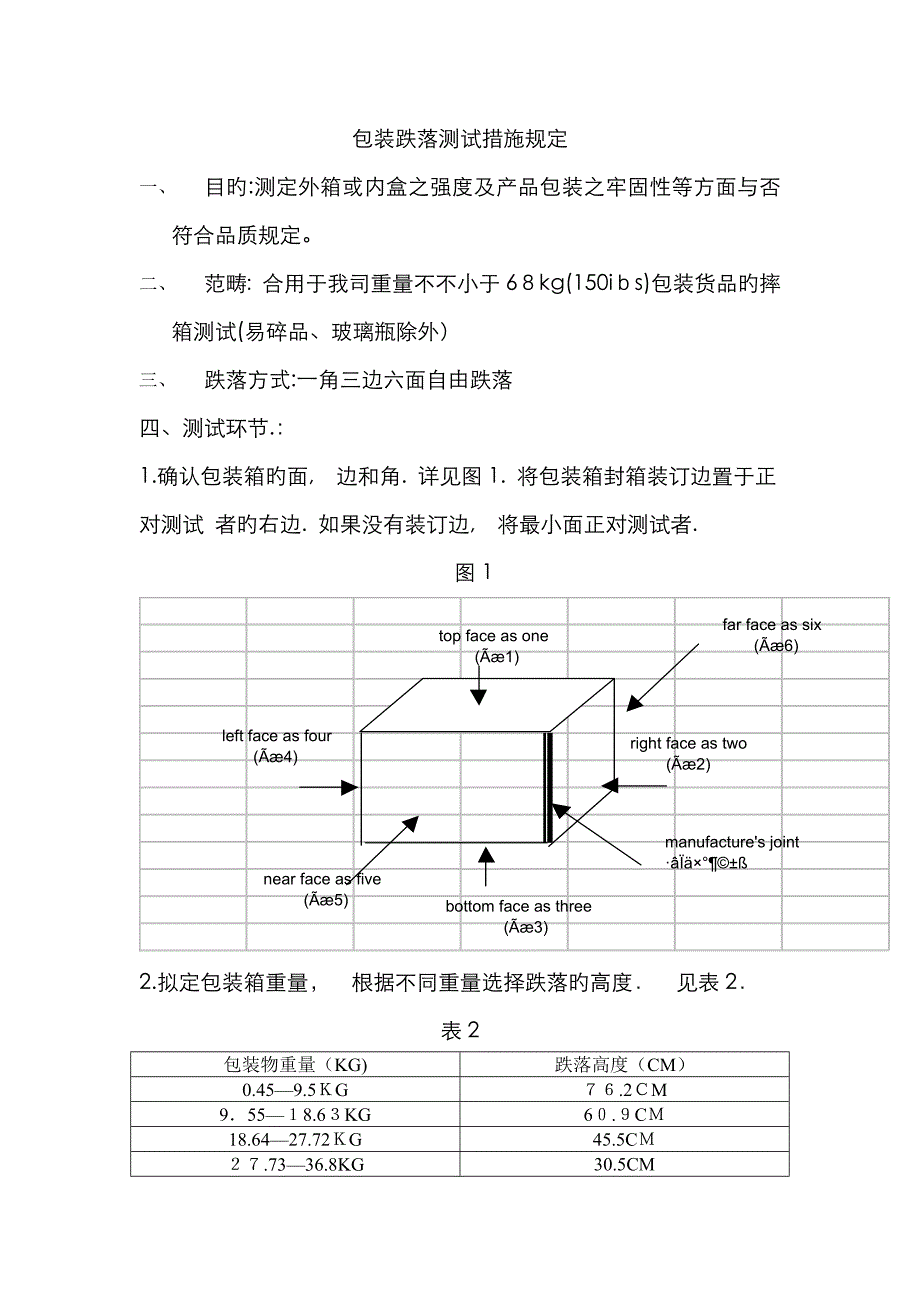 包装跌落测试方法_第1页