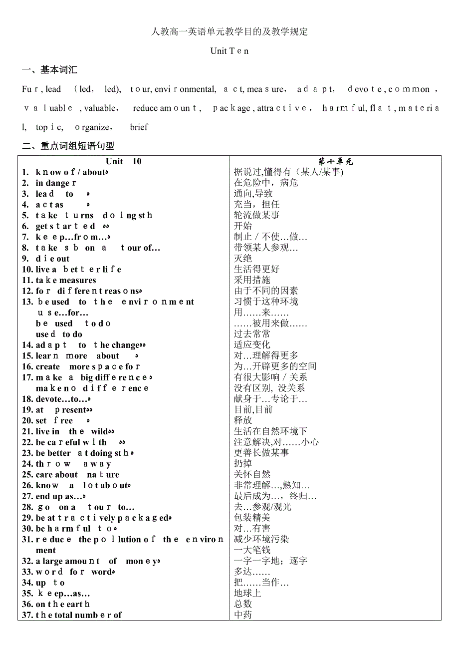 人教高一英语单元教学目标及教学要求_第1页