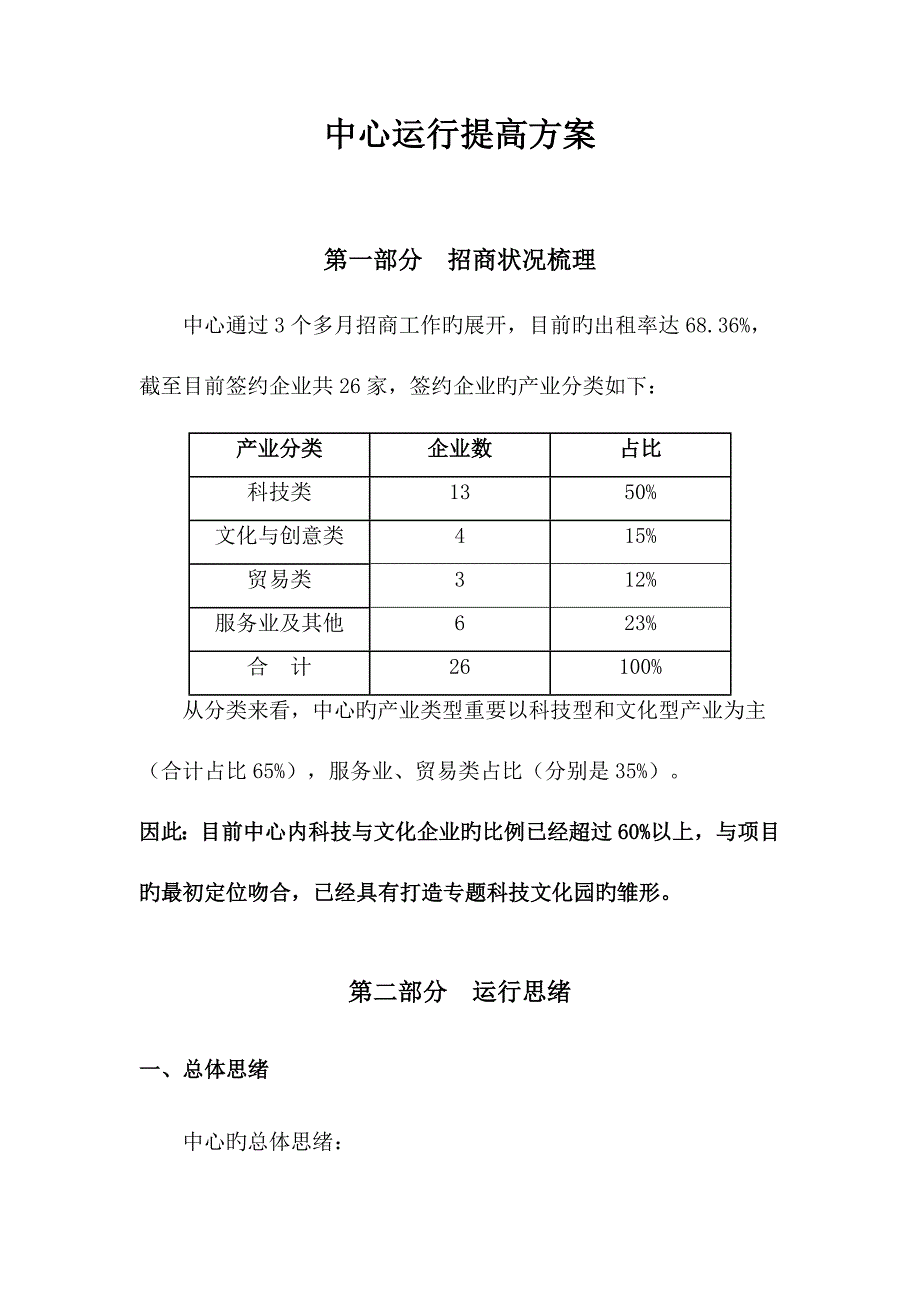 办公楼运营方案_第1页