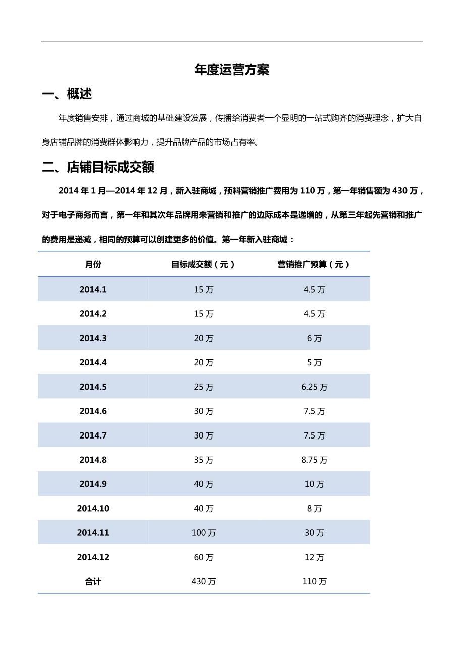 淘宝商城年度运营计划-天猫店铺全年运营规划-电子商务项目年度经营计划_第1页