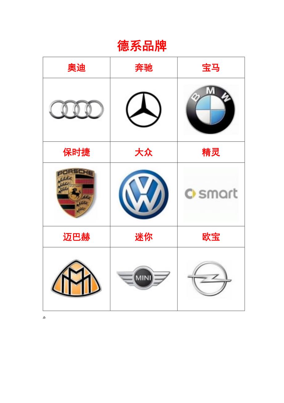 汽车品牌(欧系、美系、日系、国产)_第1页