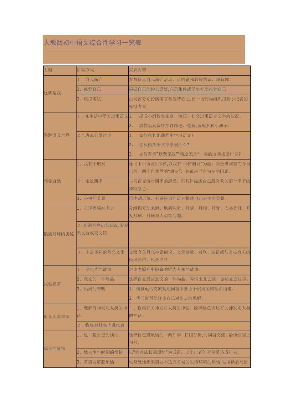 人教版初中语文综合性学习一览表_第1页