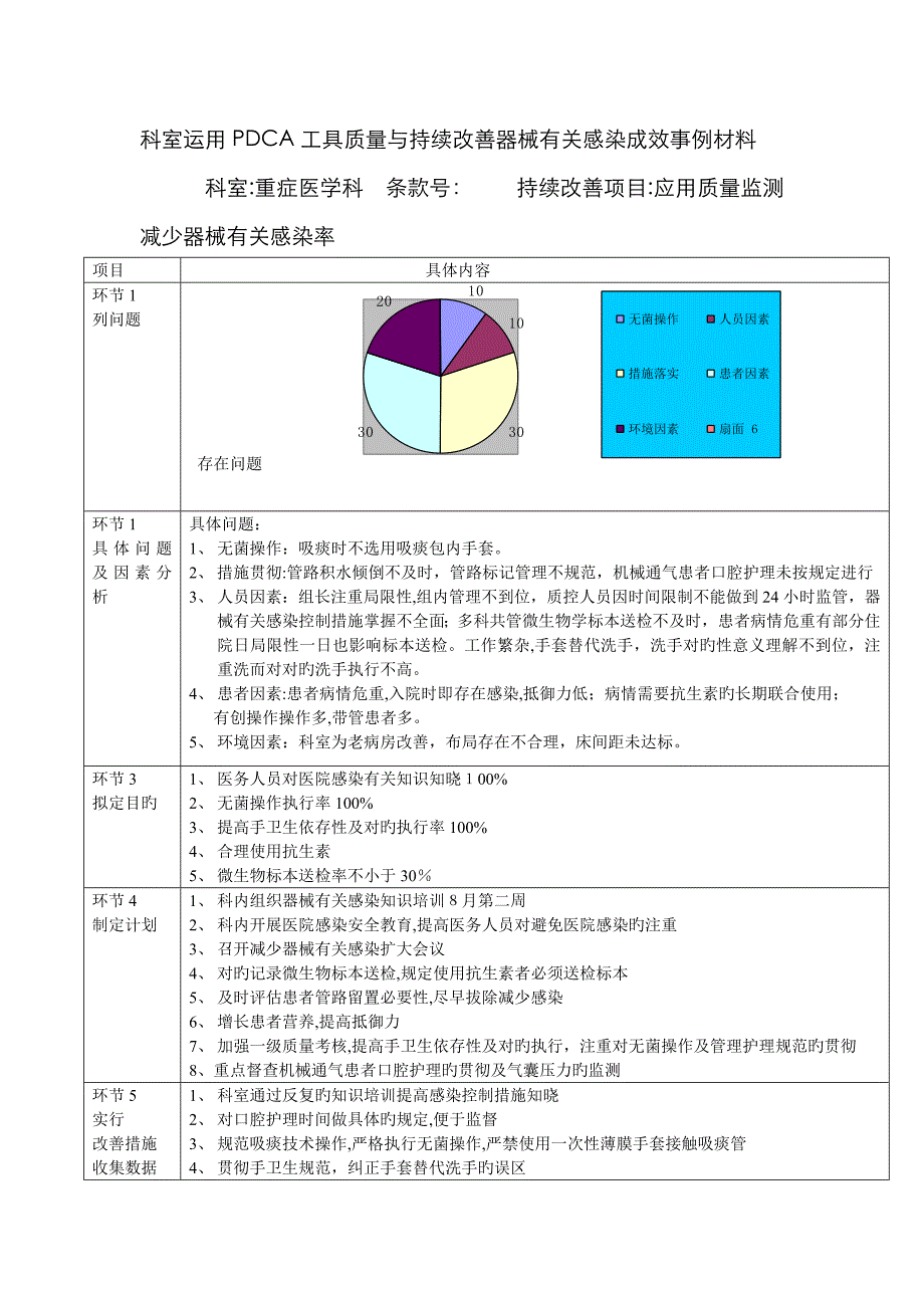 感控PDCA_第1页