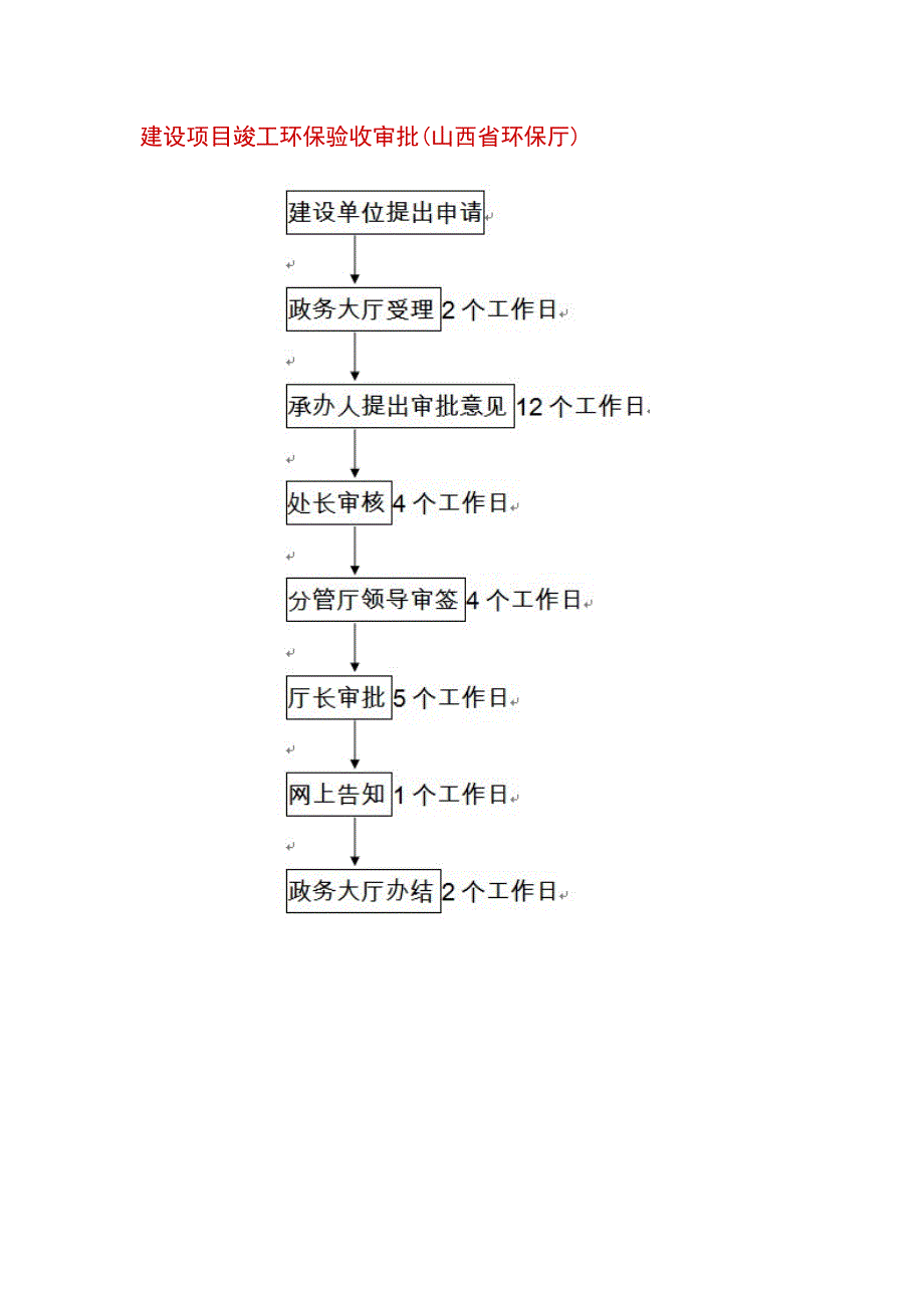 环评及环保验收所需资料和程序_第1页