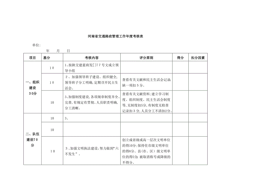 河南省交通路政管理工作年度考核表_第1页