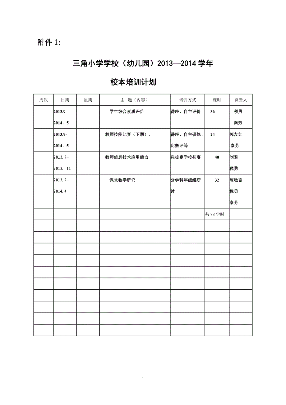 2013-2014学年三角小学校本培训项目_第1页