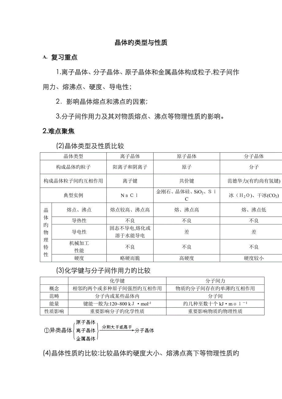 晶体的类型与性质_第1页