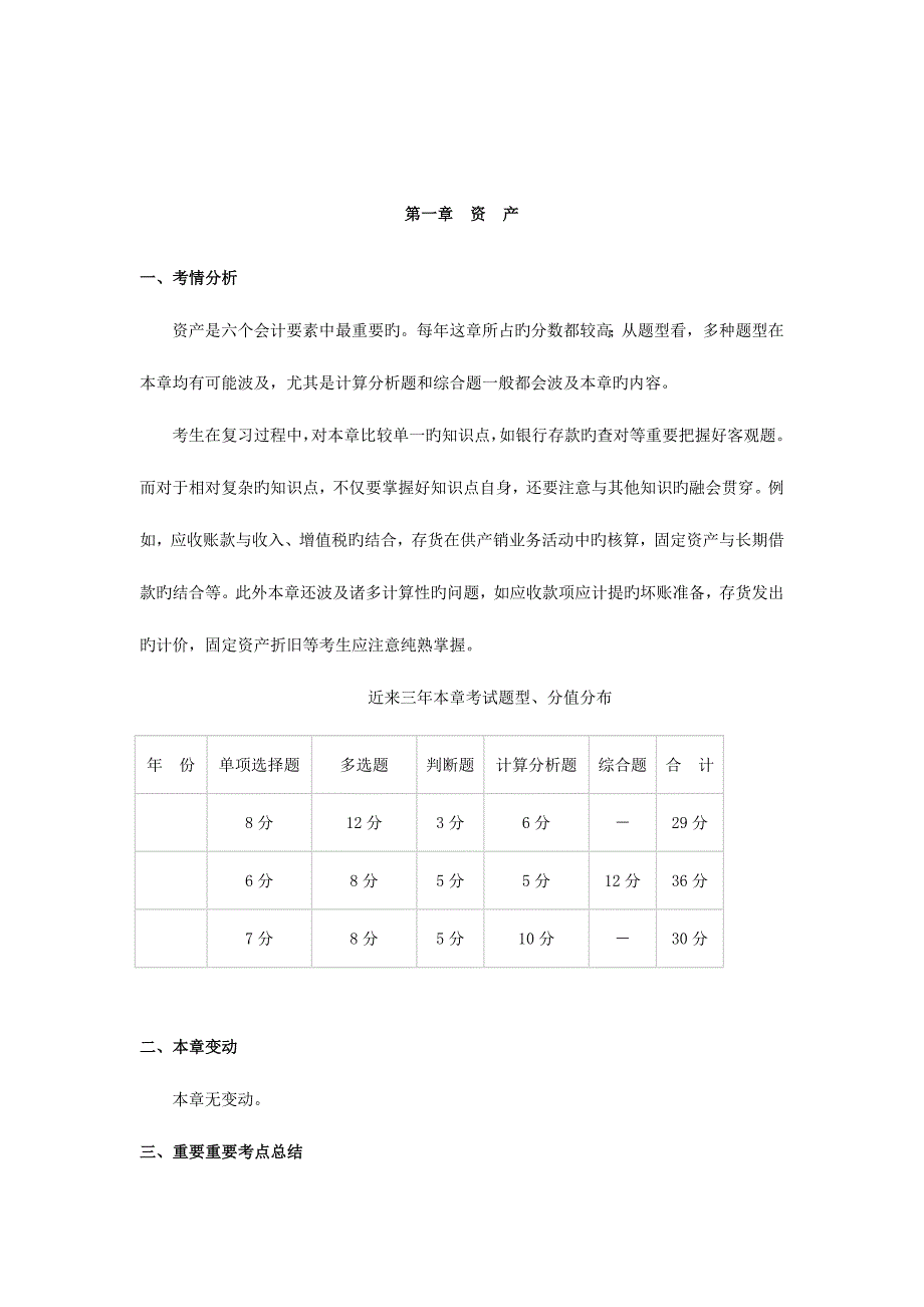 2023年重要知识点总结_第1页