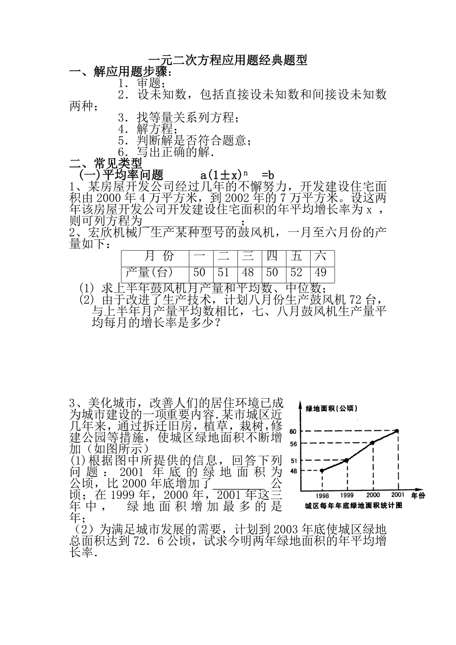 一元二次方程应用题经典题型_第1页
