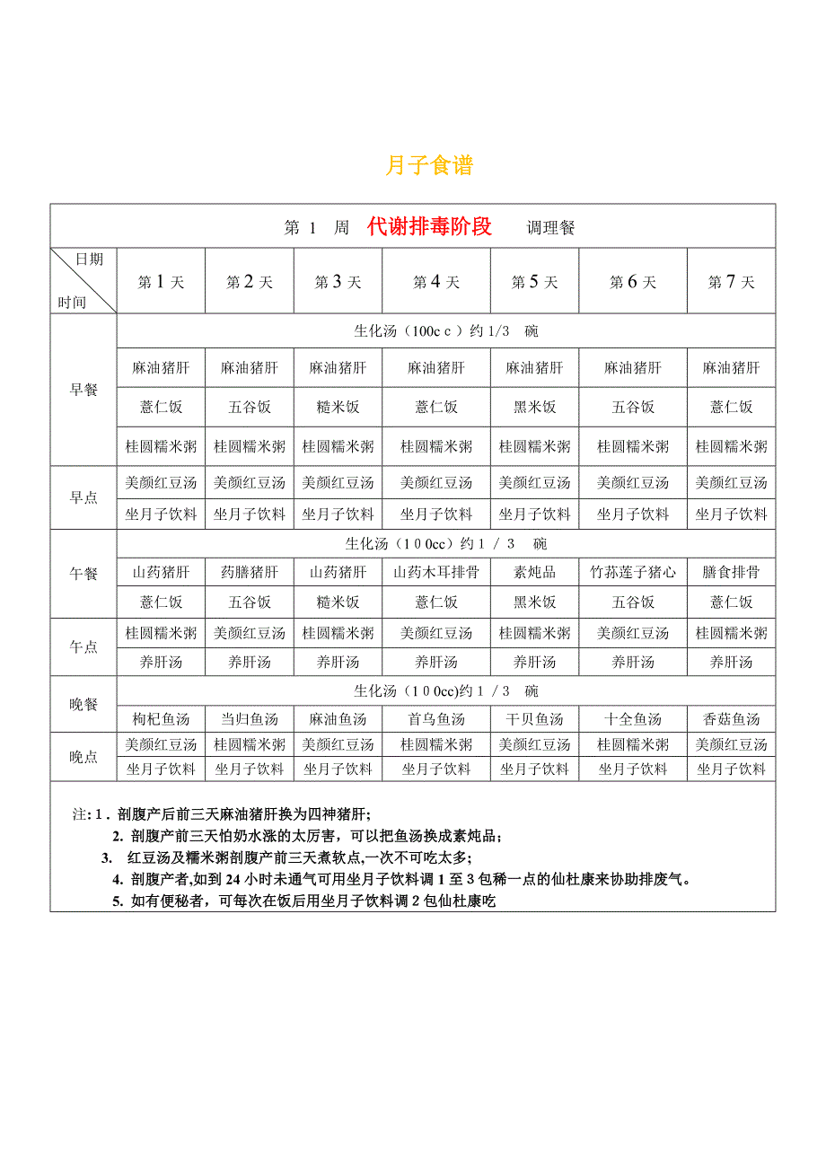 产后必看4--月子食谱及详细做法_第1页