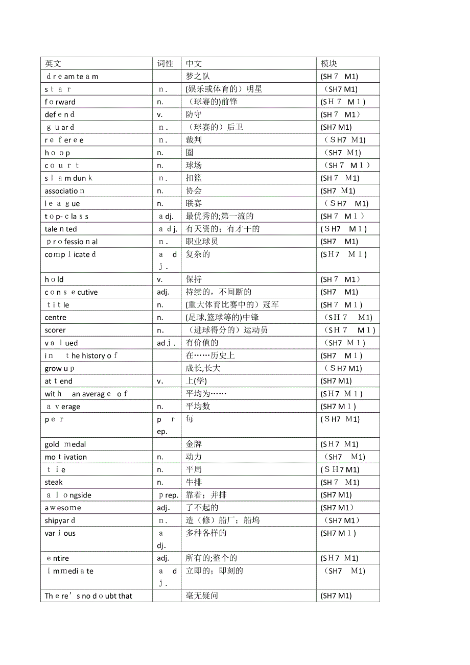 外研版高中英语选修7单词表-WORD版_第1页
