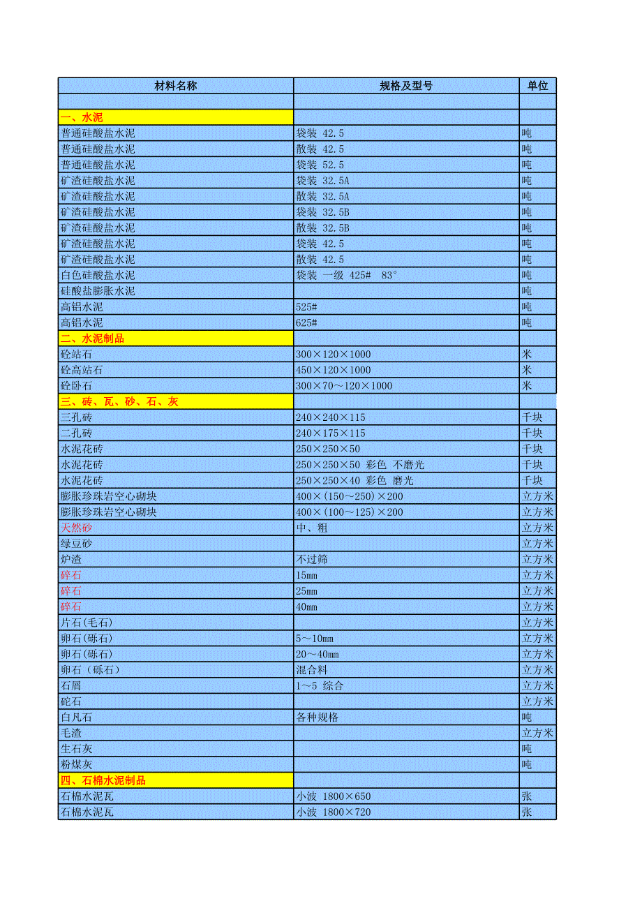 武漢市信息價2008~2010_第1頁