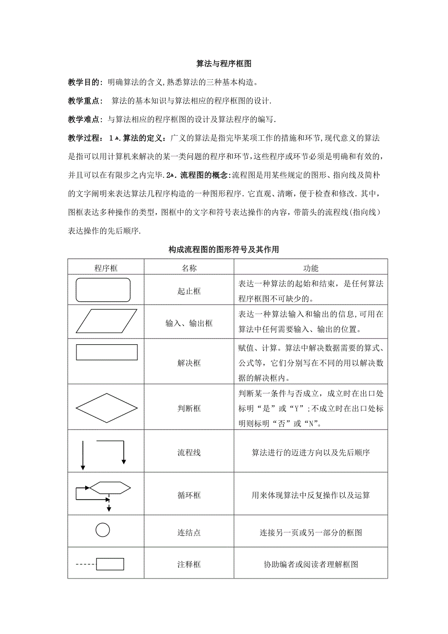 必修三-算法与程序框图(优秀教案!)_第1页