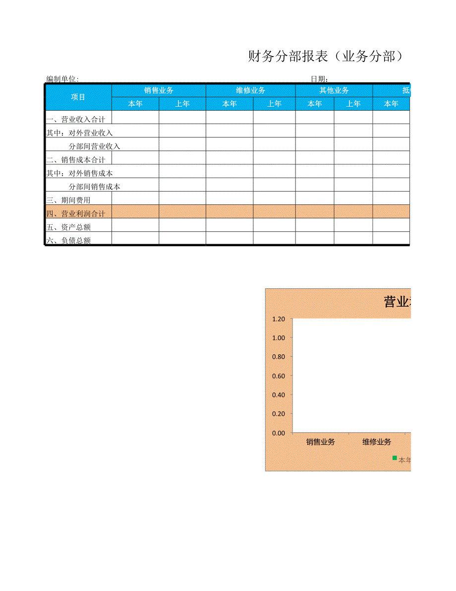 財務(wù)分部報表_第1頁