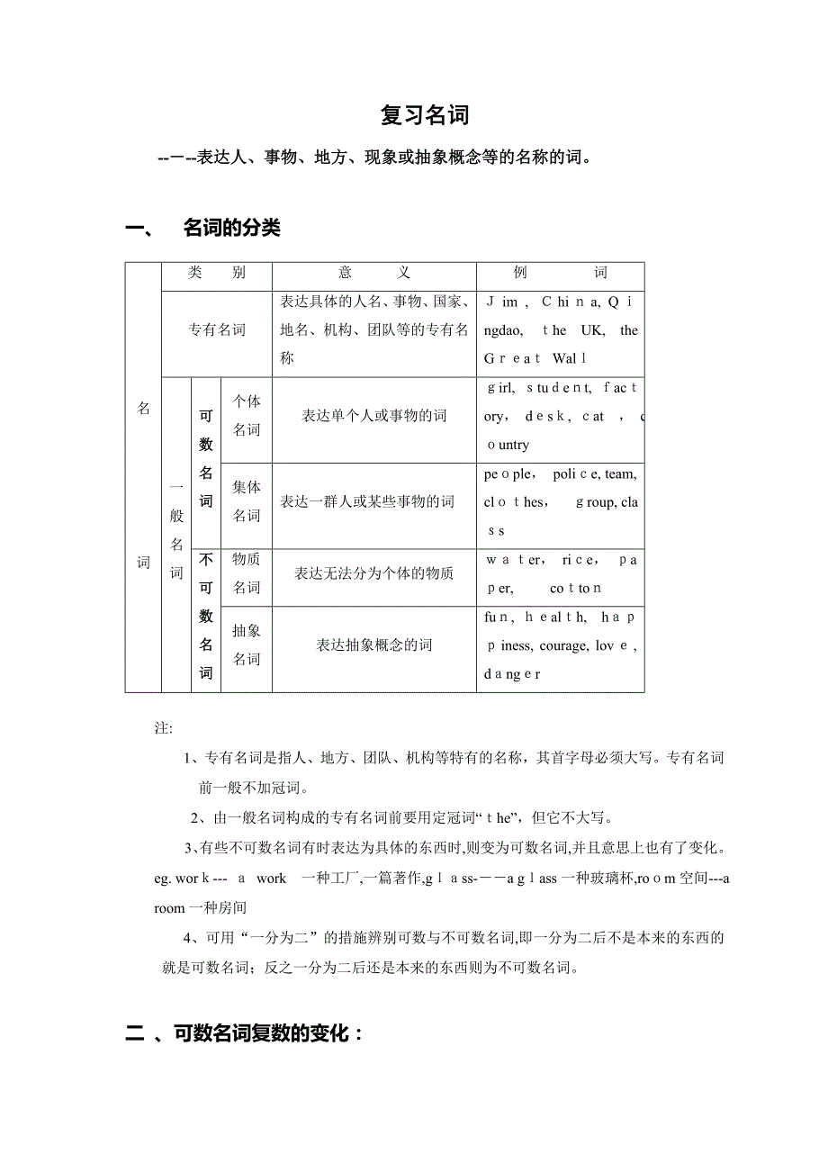 初中英语名词用法小结_第1页