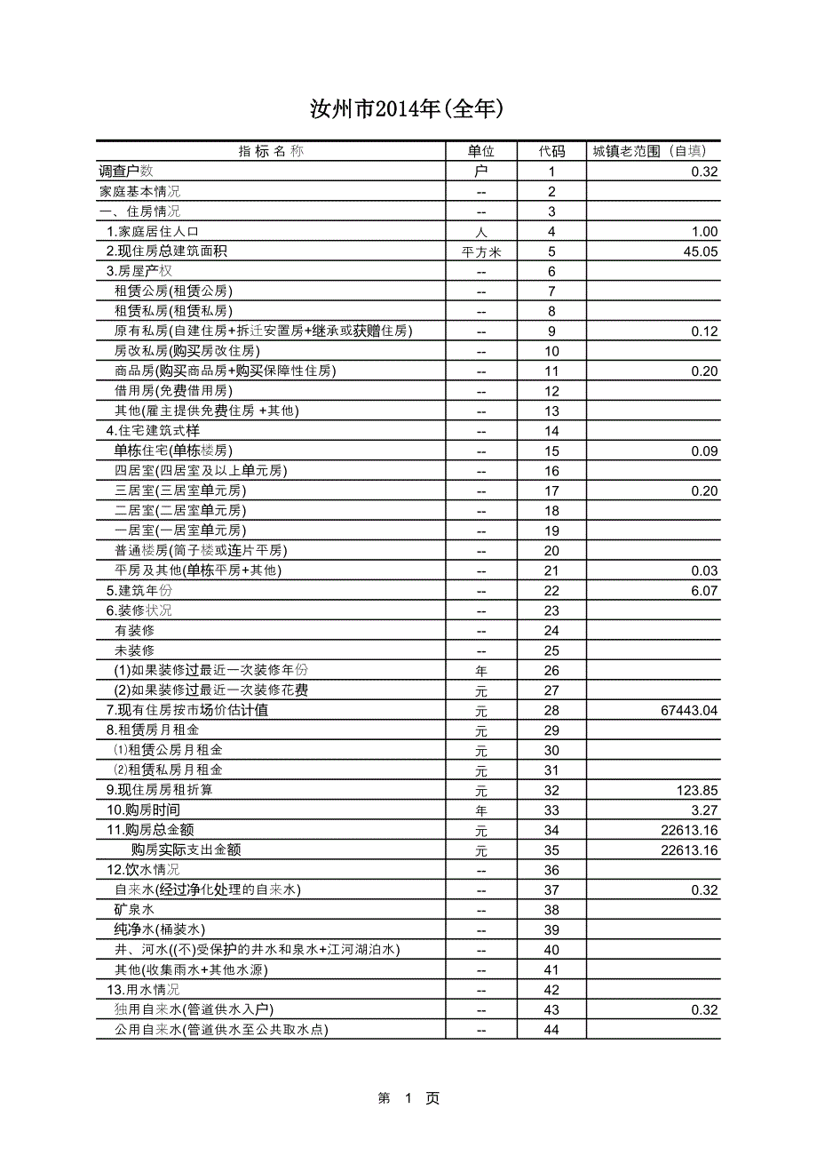 物價(jià)2013-2014數(shù)據(jù)_第1頁