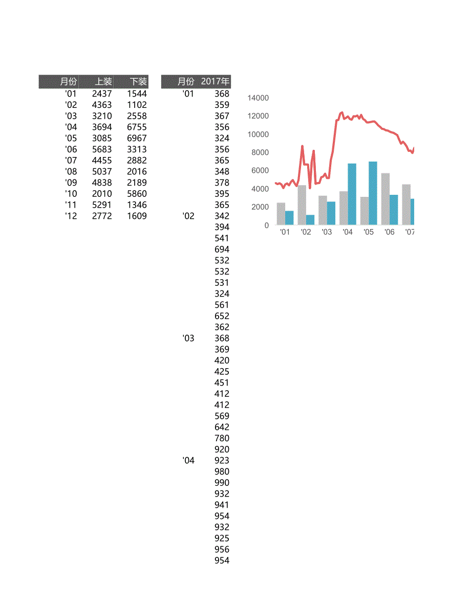 不同數(shù)量分類的組合圖表_第1頁