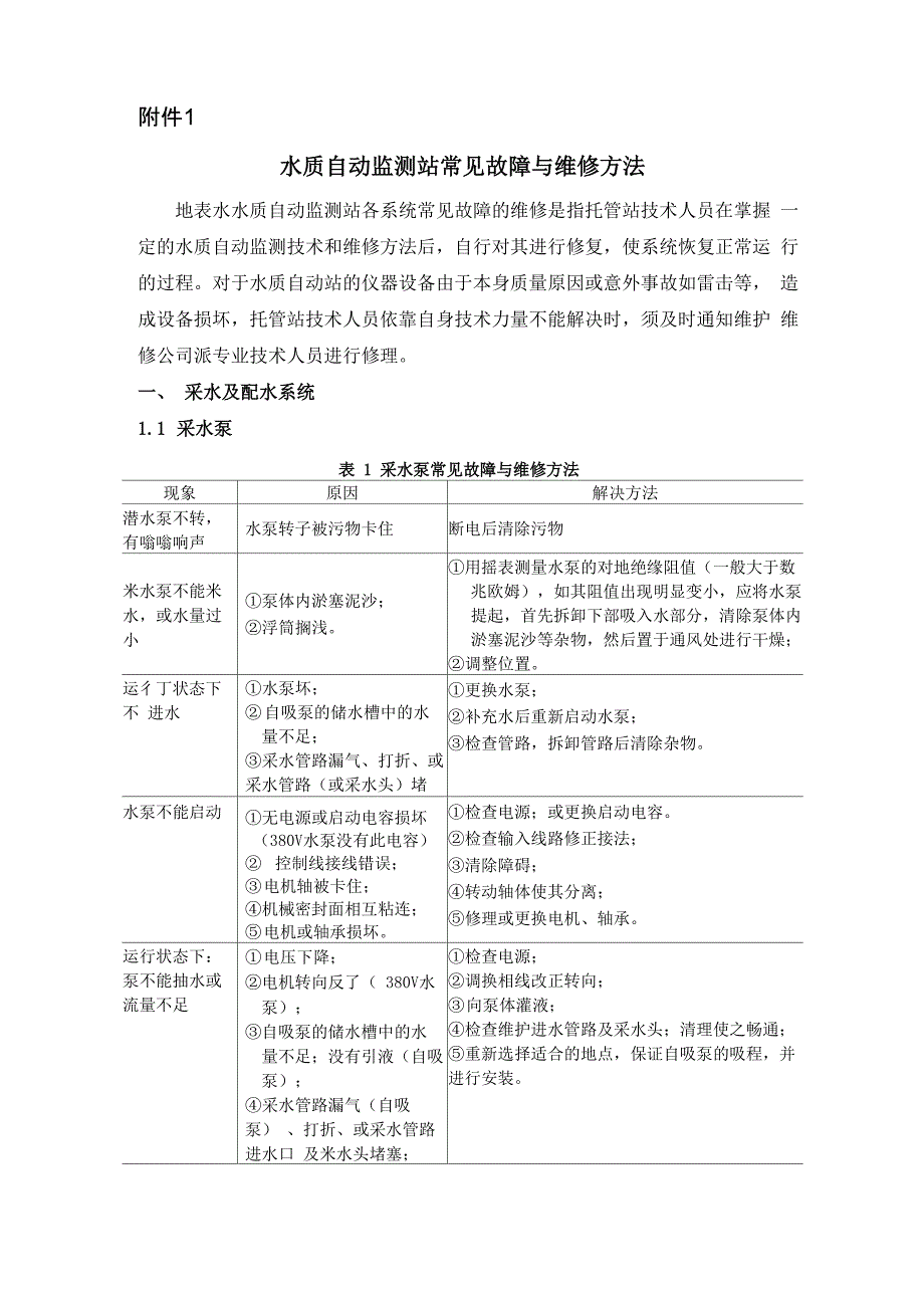 水质自动监测站常见故障与维修方法解析_第1页