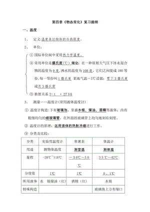 物态变化(教师版)