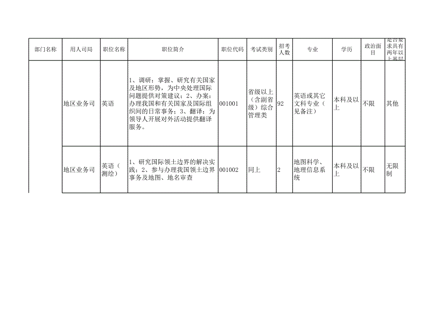 武威市考試錄用公務(wù)員筆試總成績(jī)匯總表_第1頁(yè)