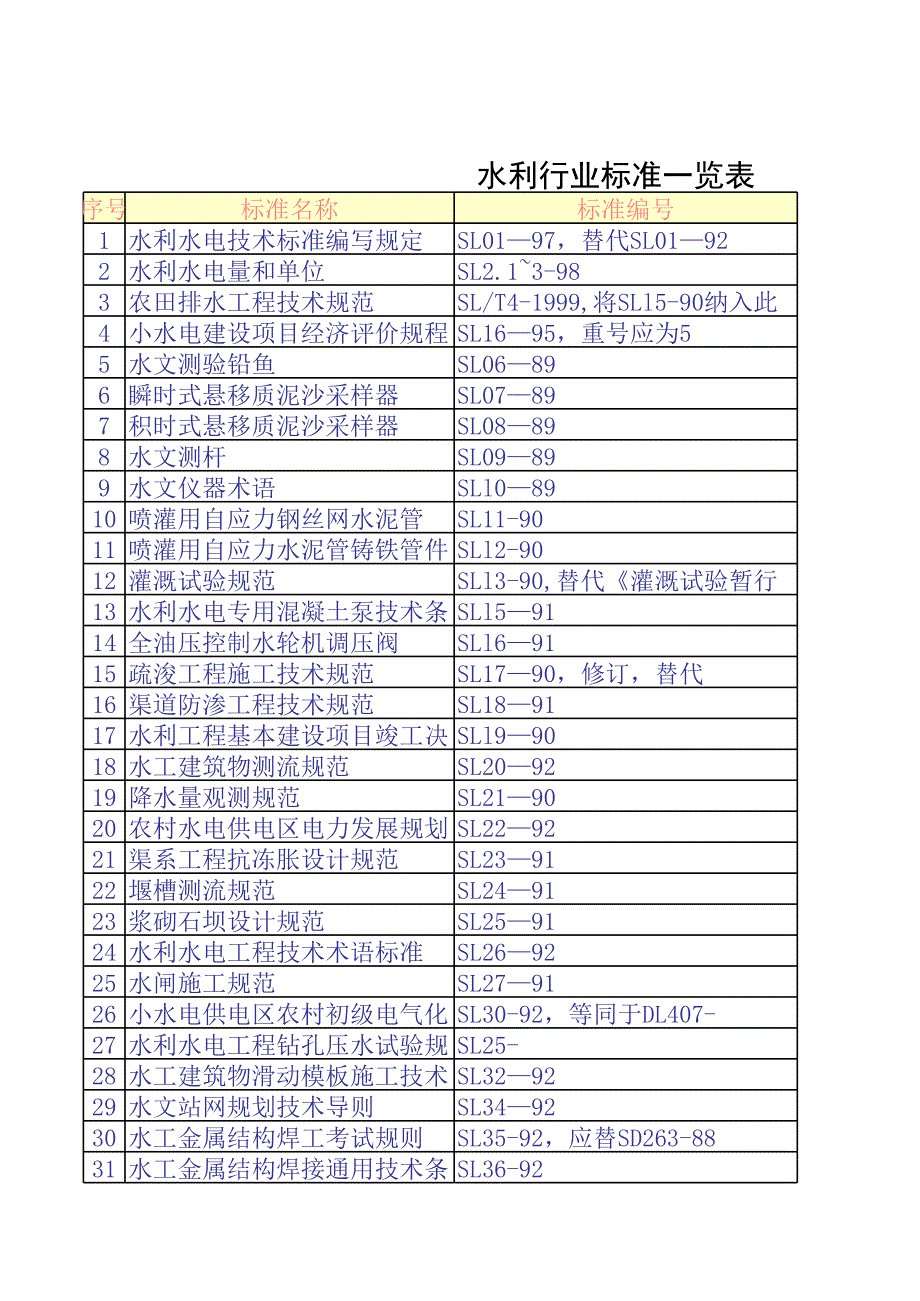 水利行業(yè)標(biāo)準(zhǔn)一覽表_第1頁(yè)