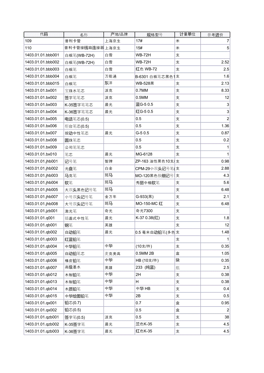 物料檔案庫公司_第1頁